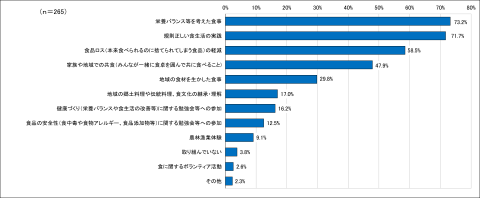 問1のアンケート結果のグラフの画像