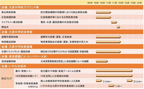 訓練のタイムスケジュール