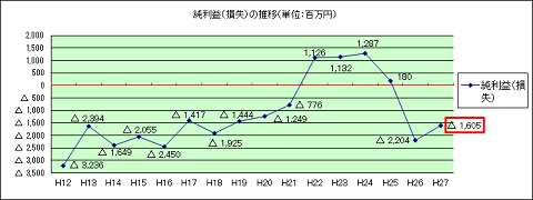 h27suii