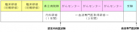 研修施設