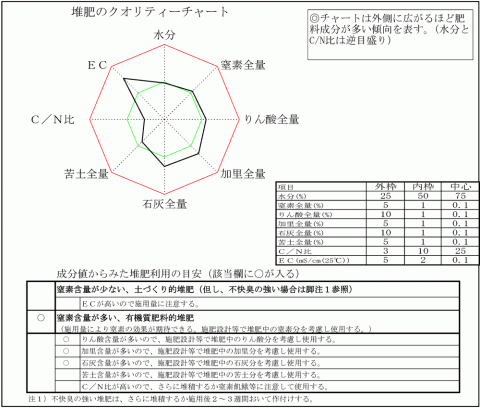 クオリティーチャート説明