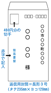 返信用封筒（住所・氏名を記載した封筒（長形3号）を用意し、460円分（簡易書留相当分を含む。）の切手を貼り付けて、簡易書留と赤字で記入してください。）