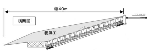 養浜工横断図