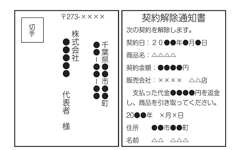 契約解除通知書ハガキ