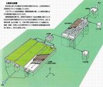 土壌浄化設備