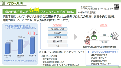 令和５年度取組状況行政のDX