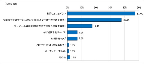 問3調査結果集計表