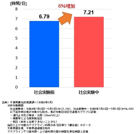 滞在時間