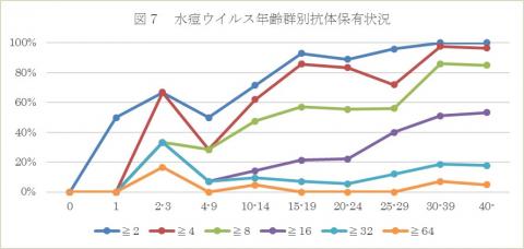 水痘グラフ