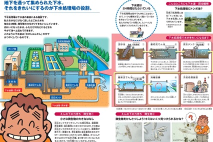 地下を通って集められた下水。それをきれいにするのが下水処理場の役割。