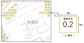 基準水位の数値の説明