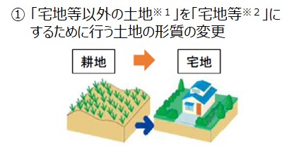 宅地等以外の土地を宅地等にするために行う土地の形質の変更