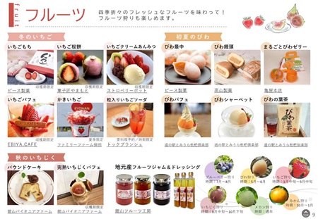 フルーツの紹介ページ