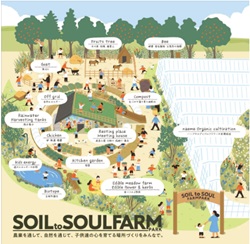 ファームパークのイラスト