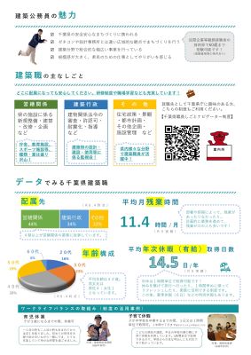 建築公務員の魅力、建築職のしごと、データでみる千葉県建築職について掲載。