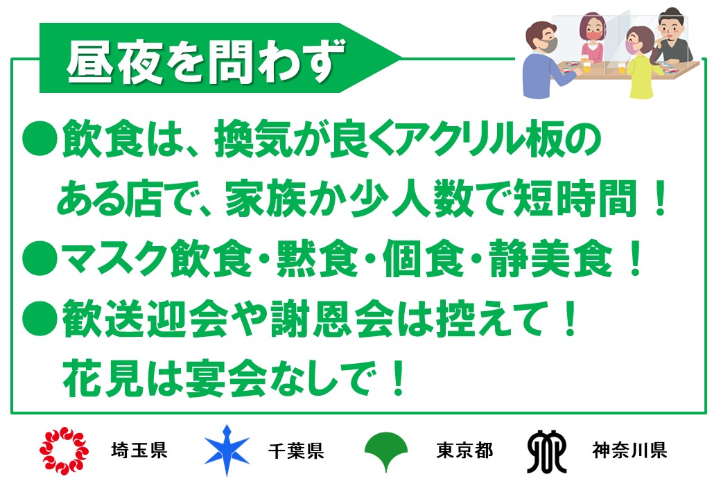 飲食は、換気が良くア栗栖判のある店で、家族が少人数で短時間。マスク飲食・黙食・個食・精美食。歓送迎会や謝恩会は控えて。花見は宴会なしで。