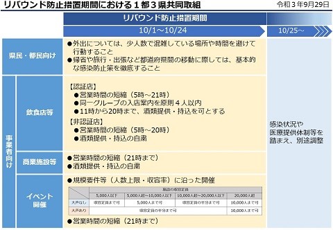 リバウンド防止措置期間における1都3県共同取組の画像