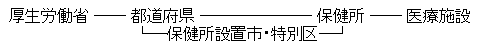 系統2