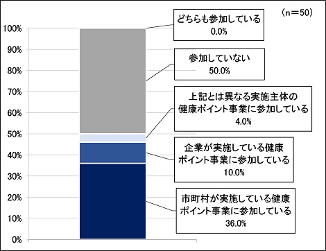 回答２