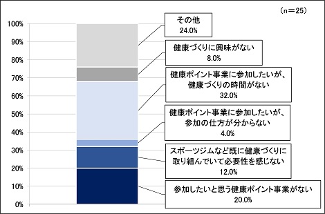 回答６