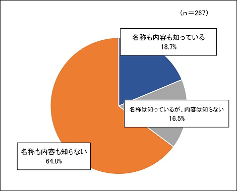 回答１