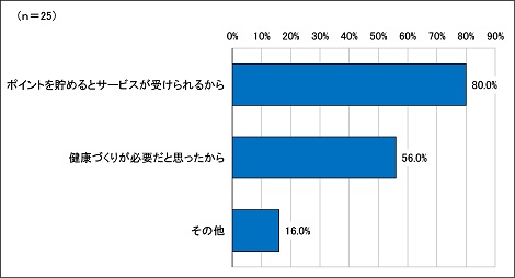 回答３