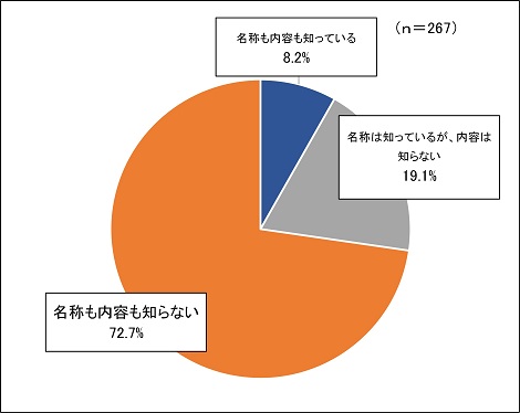 回答７