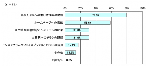 問グラフ