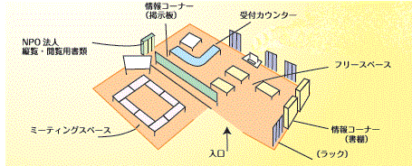 オフィス配置図