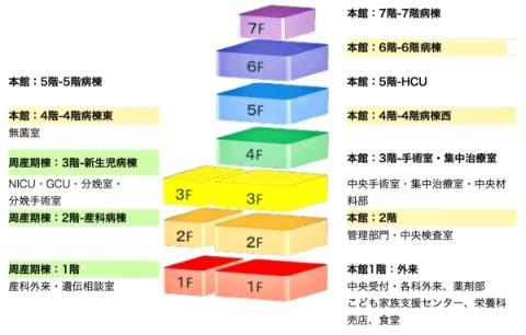 フロアごとの主要設備を記載した画像