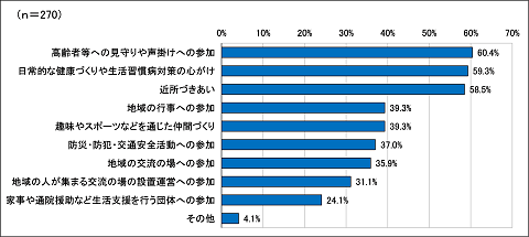 周りの方や自分のためにできること