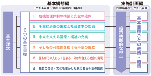 基本理念図