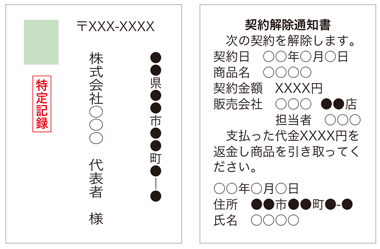 はがき記入例図