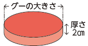 グーの大きさで厚さ２センチメートルを表す図