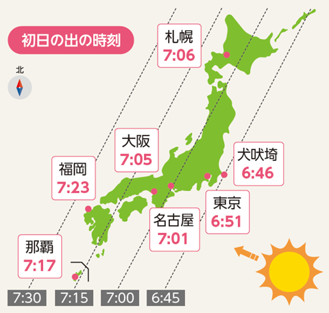 日本各地の初日の出の時刻を示す図