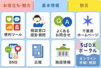 リッチメニュー「基本情報」