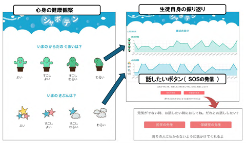 生徒向け画面の一例