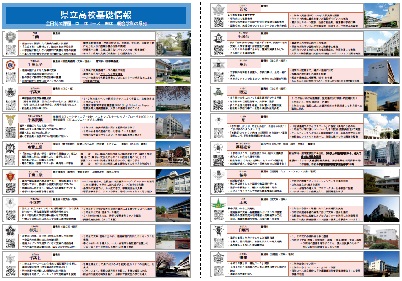 県立高校121校の紹介ページのサンプルです。どの学校に、どのような学科があり、さらにどのようなコースがあるのか、わかります。