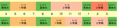 学校の1年