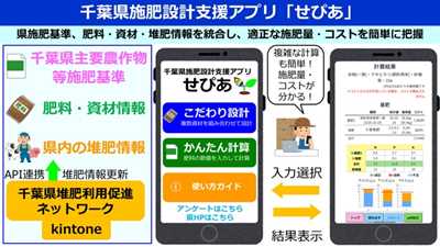 せぴあの概要