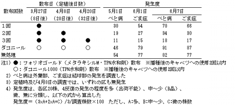 表1