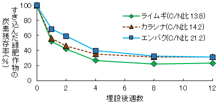 グラフ