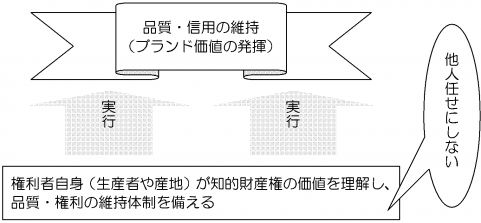 図9_知的財産権の防衛は自ら意識して努力