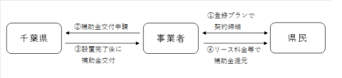 補助金交付申請の流れ