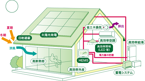 ゼッチイメージ図