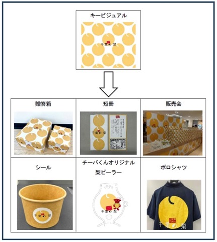 ブランドデザイン例の画像