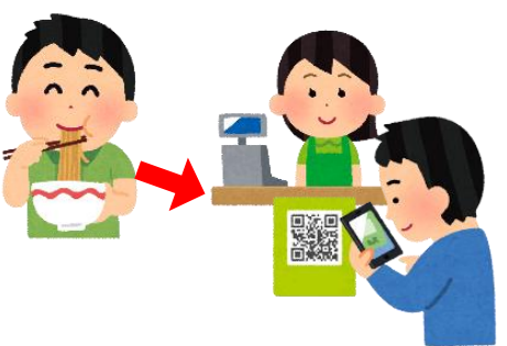 料理を食べた後にスマートフォンで二次元コードを読み取る男性の画像