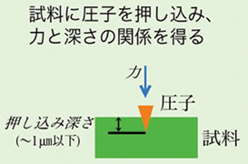 株式会社山本科学工具研究社製品画像２