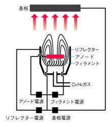 ナノテック株式会社製品画像2