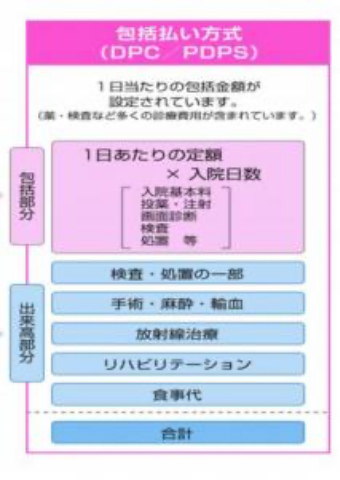 「DPC」について